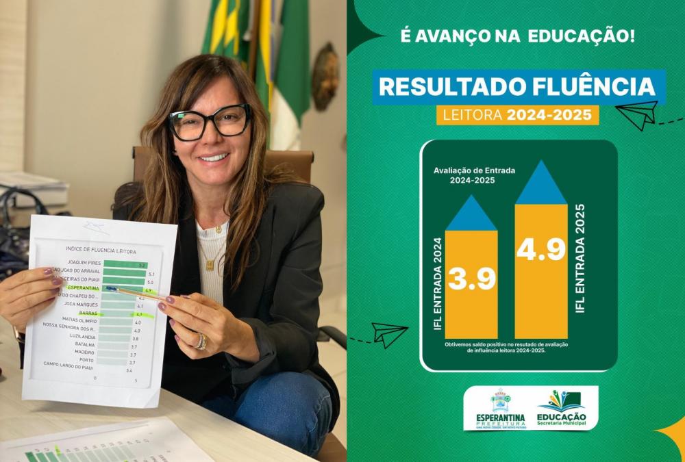 Esperantina se destaca na Região dos Cocais com avanços na leitura