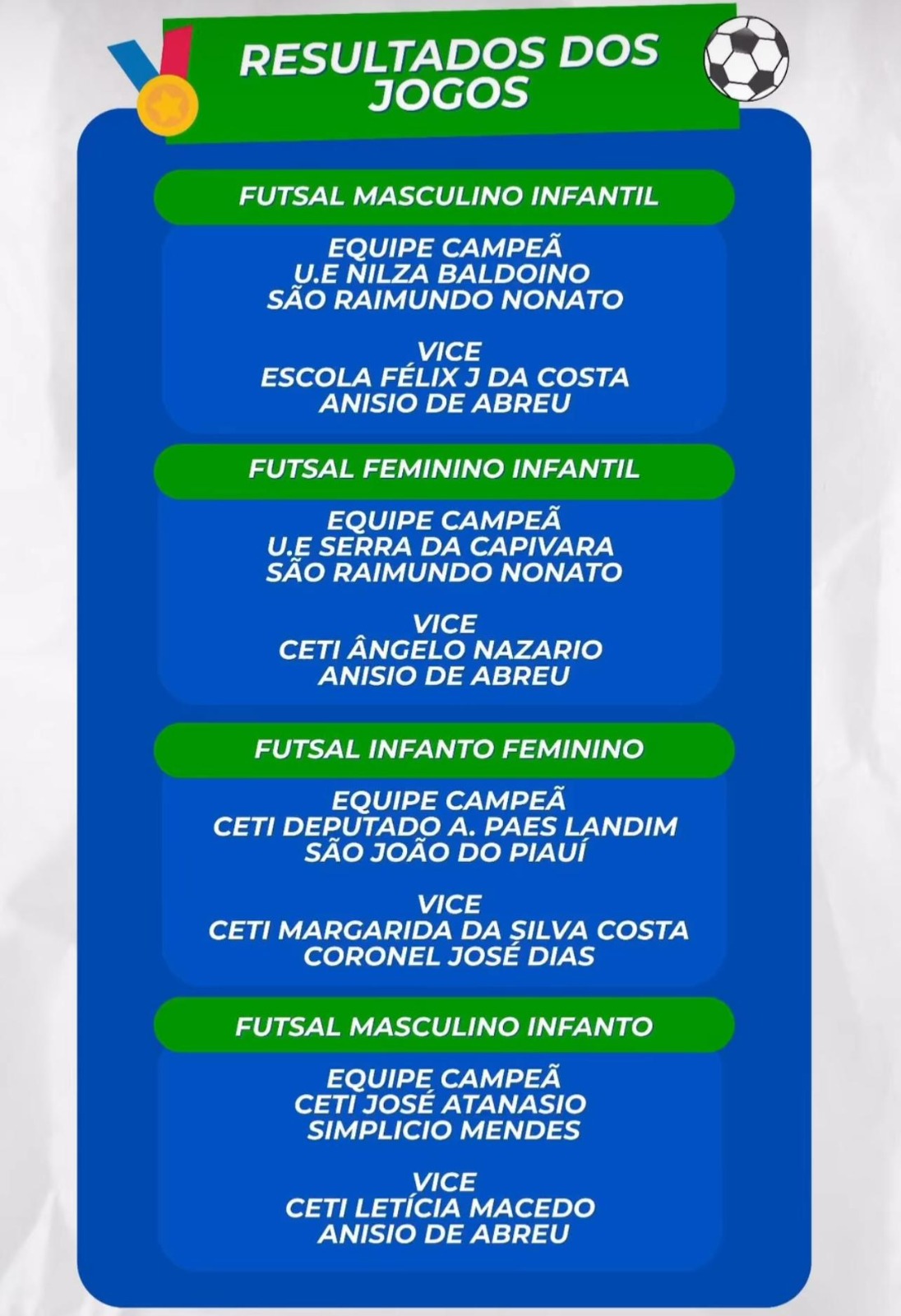 Escolas de São Raimundo Nonato vencem etapa regional dos Jogos Escolares 2025 - Imagem 5