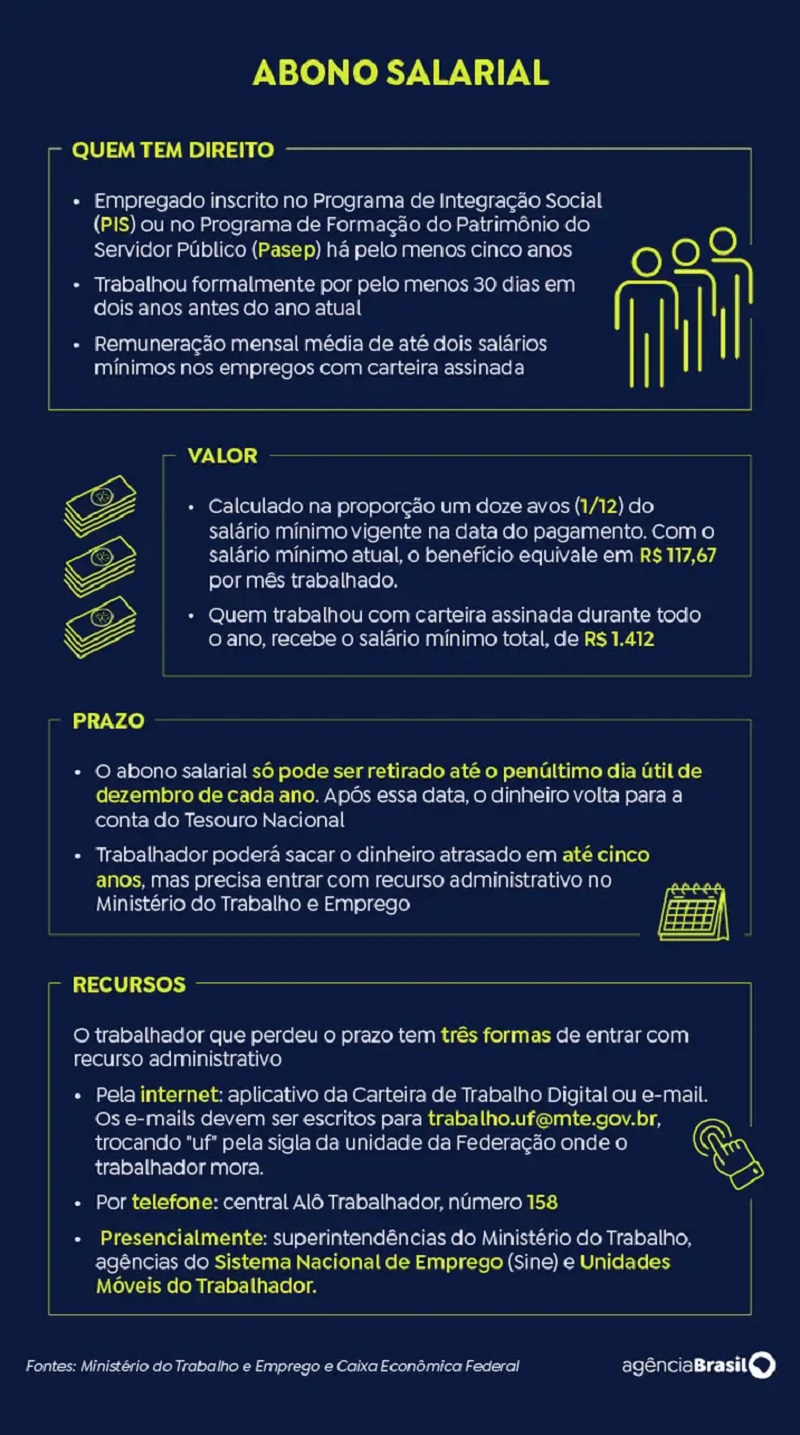 Caixa libera abono para nascidos em setembro e outubro; veja calendário e quem tem direito - Imagem 1