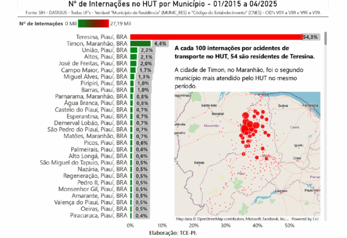 Internações no HUT por municípios (Foto: Reprodução/ TCE-PI)
