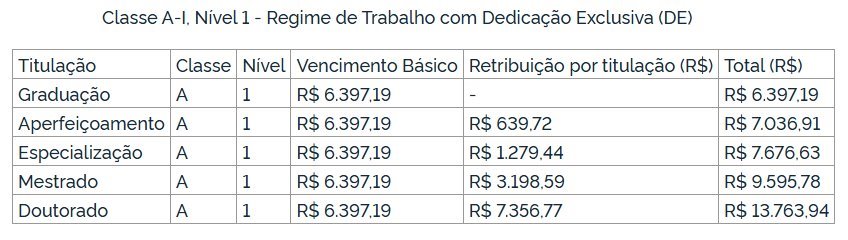 Concurso do IFPI com salários de até R$ 13,7 mil inicia inscrições hoje; veja edital - Imagem 1