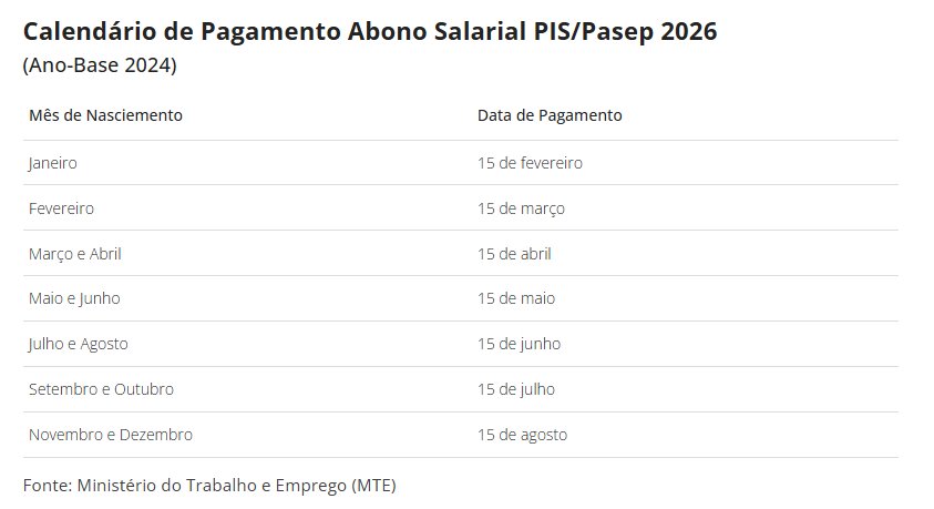 Abono PIS/Pasep começa a ser pago em fevereiro; confira as regras e o calendário - Imagem 1