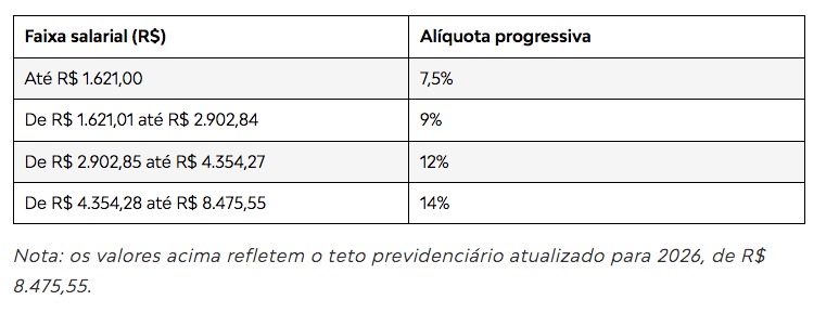 Valor do INSS 2026: entenda a nova tabela - Imagem 1