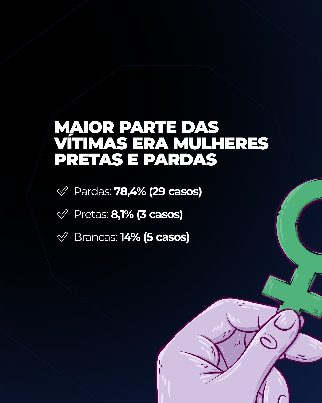Maioria das vítimas de feminicídio no Piauí em 2025 é de mulheres negras, aponta boletim da SSP - Imagem 1