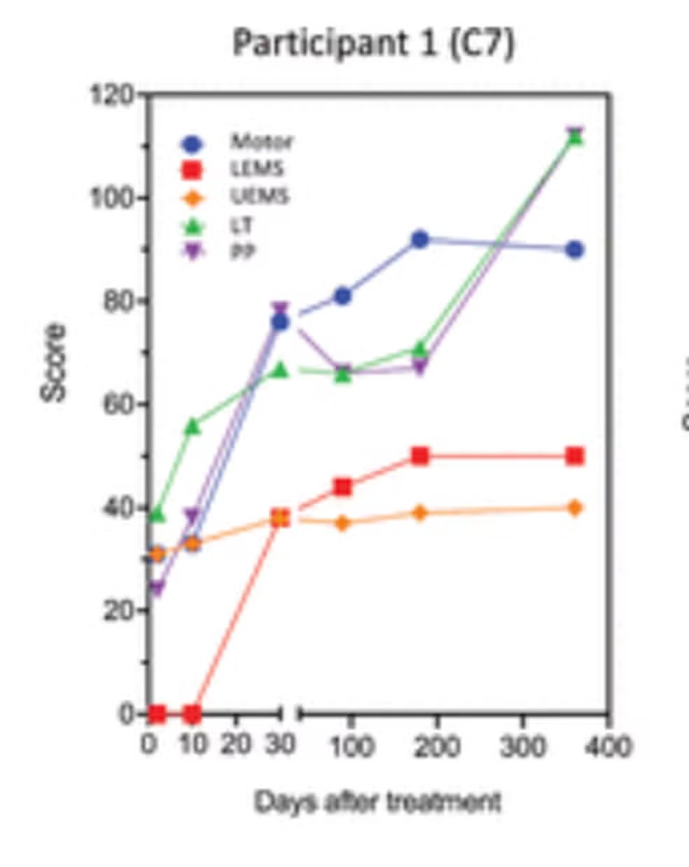 Erro em gráfico será corrigido