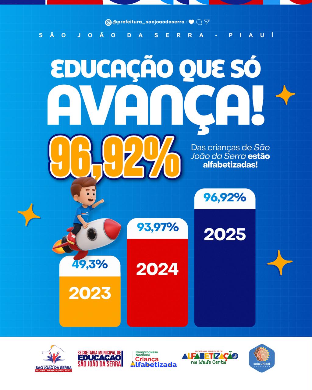 Resultado de dedicação máxima rende 97% na educação serrajoense