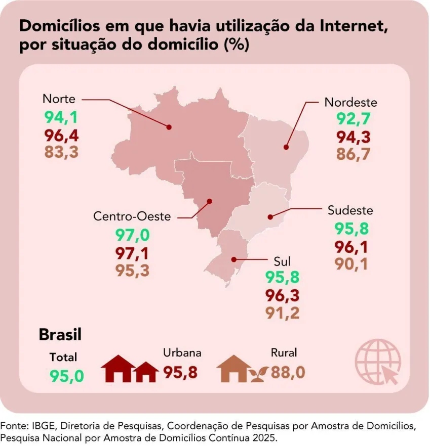 Pnad IBGE 2025 | Divulgação/IBGE