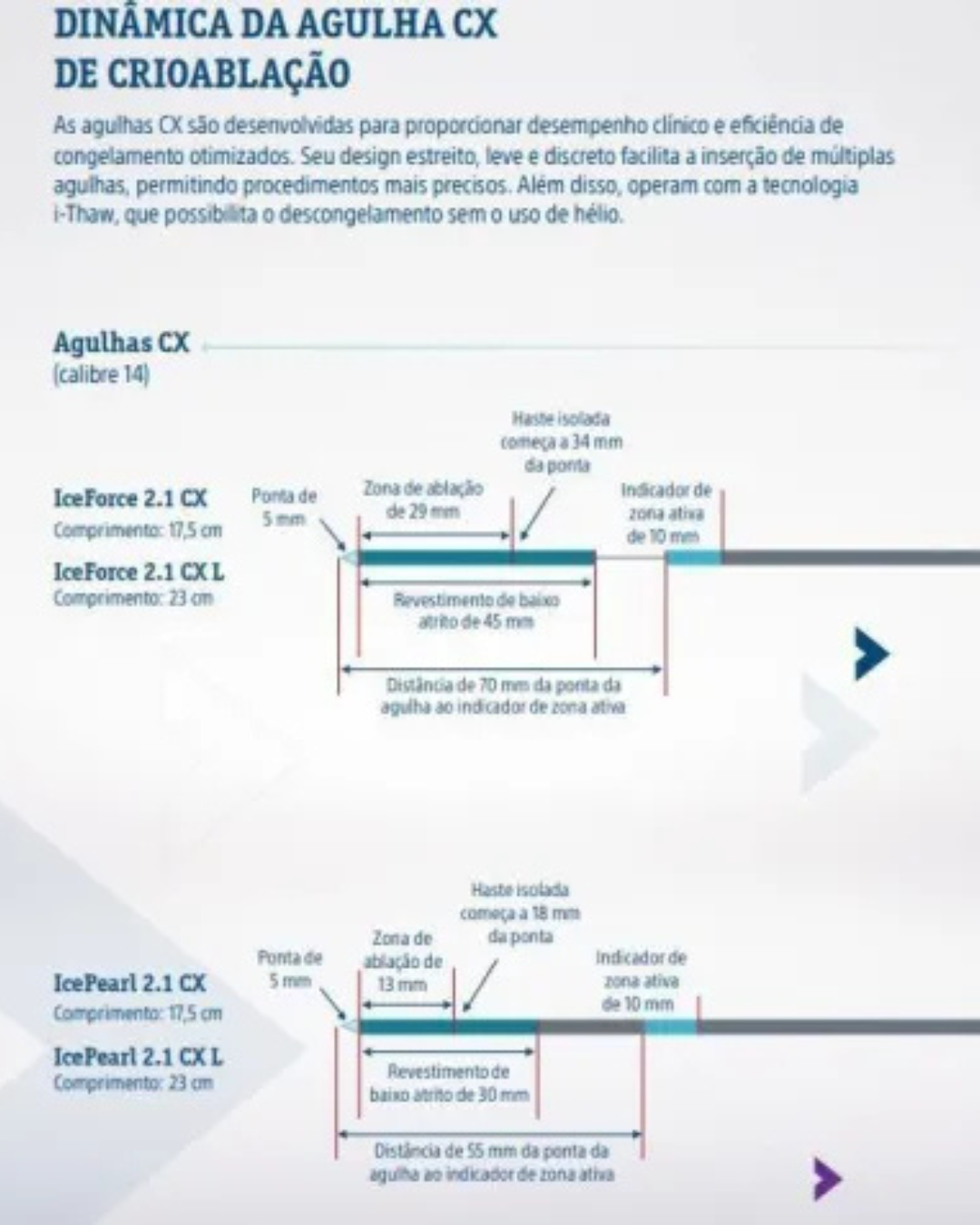 Nova tecnologia promete avanço no combate a casos complexos de câncer  - Imagem 1