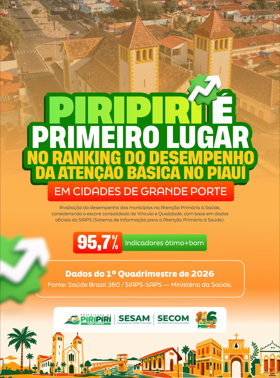 Piripiri conquista 1º lugar no ranking da Atenção Básica em Saúde - Divulgação/ASCOM