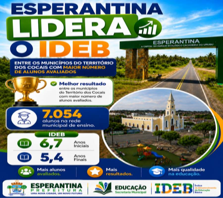 Esperantina lidera o IDEB entre os municípios do Território dos Cocais - Divulgação/ASCOM