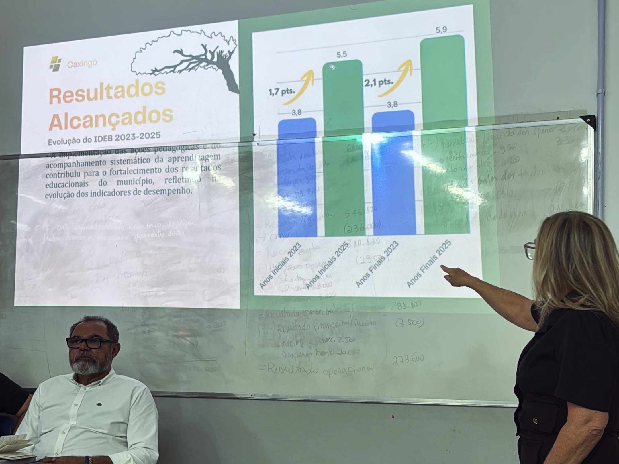 Caxingó destaca avanços da educação em formação regional de lideranças | Divulgação/Ascom